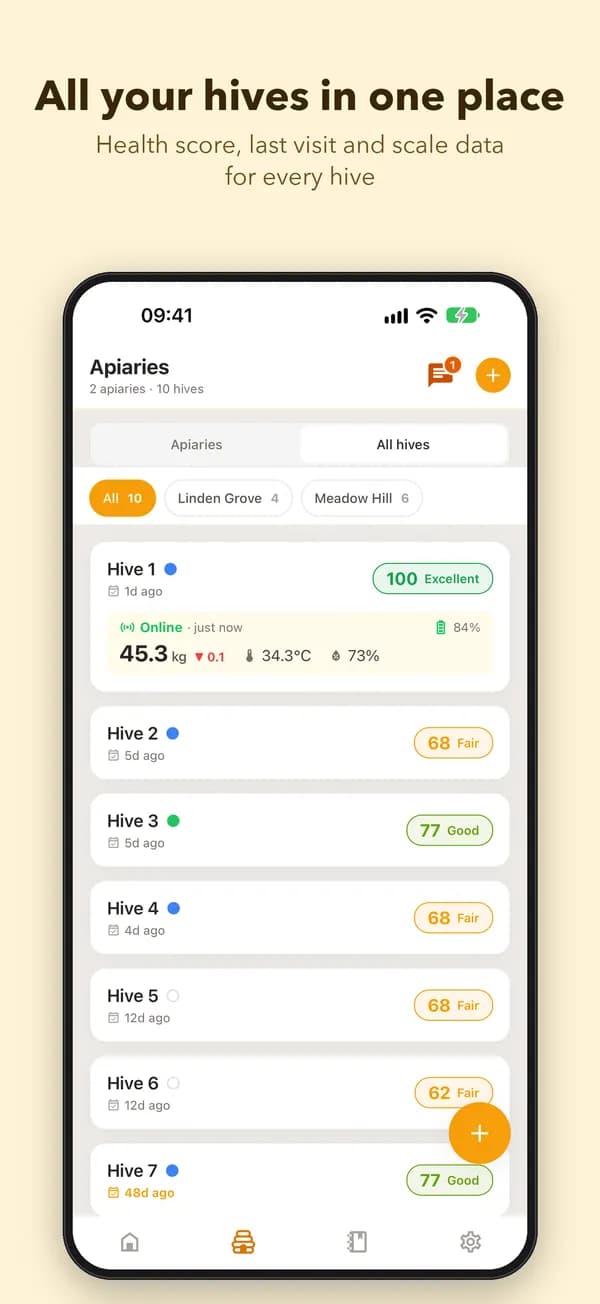 All your hives in one place. Health score, last visit and scale data for every hive