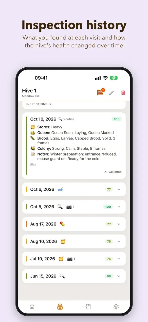 Inspection history. What you found at each visit and how the hive's health changed over time