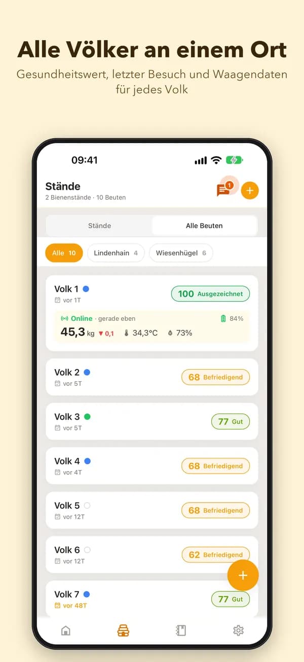 Alle Völker an einem Ort. Gesundheitswert, letzter Besuch und Waagendaten für jedes Volk