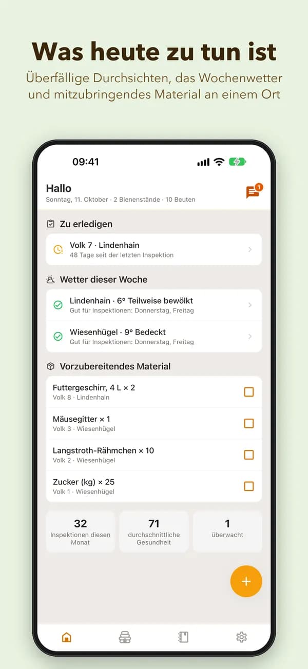 Was heute zu tun ist. Überfällige Durchsichten, das Wochenwetter und mitzubringendes Material an einem Ort
