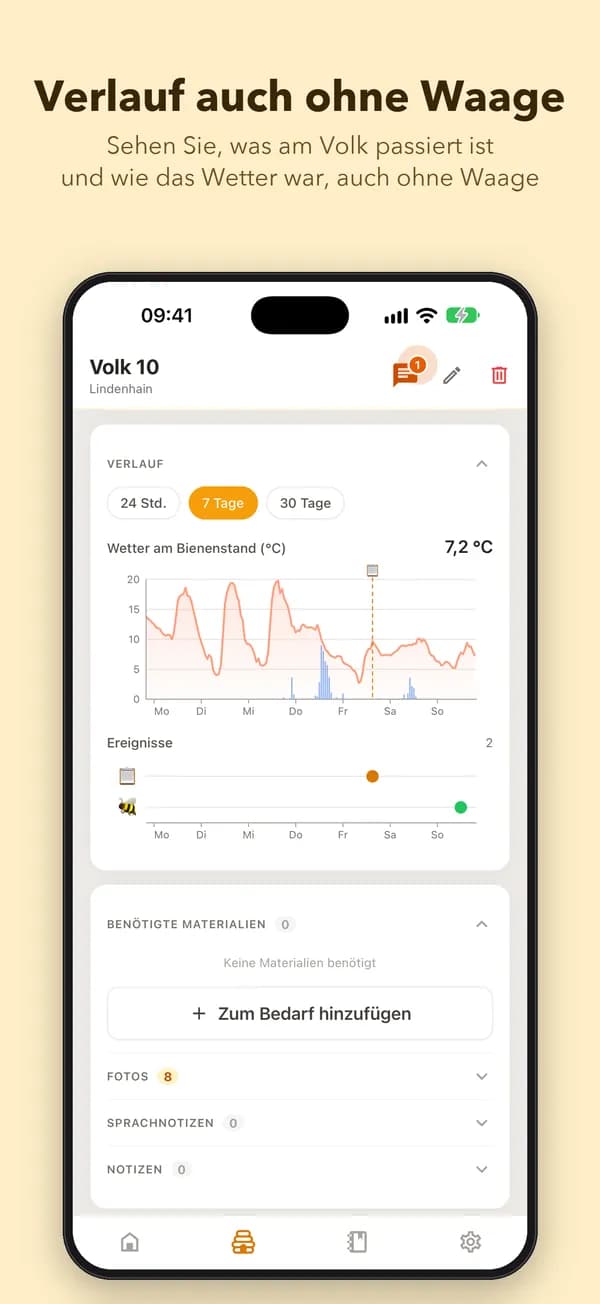 Verlauf auch ohne Waage. Sehen Sie, was am Volk passiert ist und wie das Wetter war, auch ohne Waage