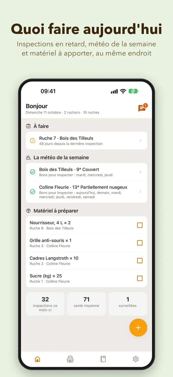 Quoi faire aujourd'hui. Inspections en retard, météo de la semaine et matériel à apporter, au même endroit